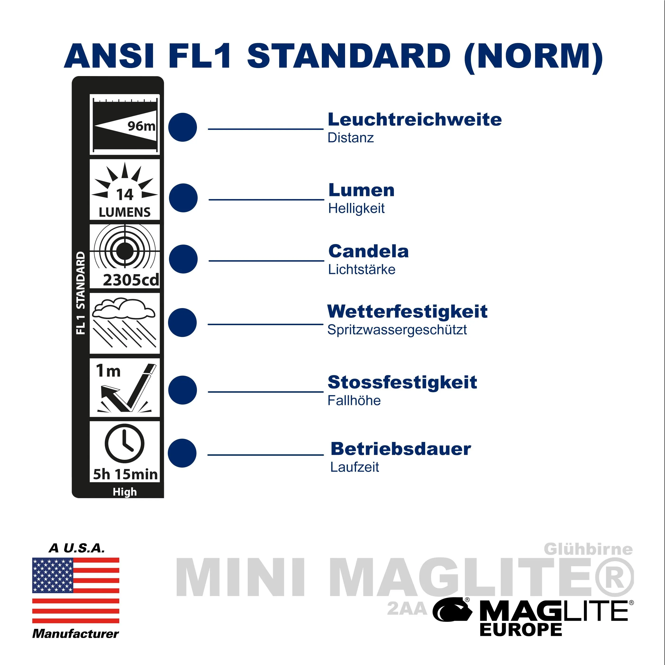 CLASSIC Mini Maglite® AA